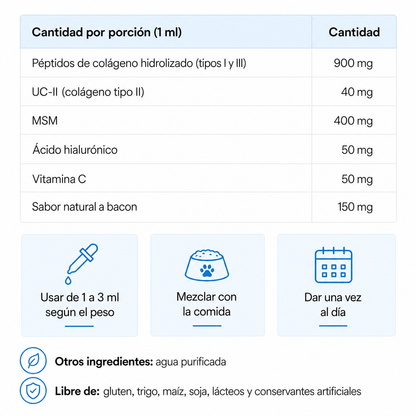 Dermapet™