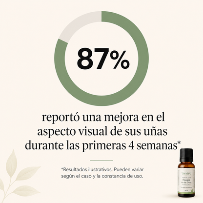 Sanare™ Fórmula para Hongos en las Uñas – 60 ml